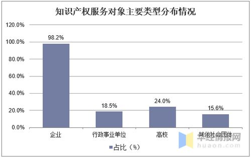 2020年中国知识产权服务行业现状 集约化发展势头显著